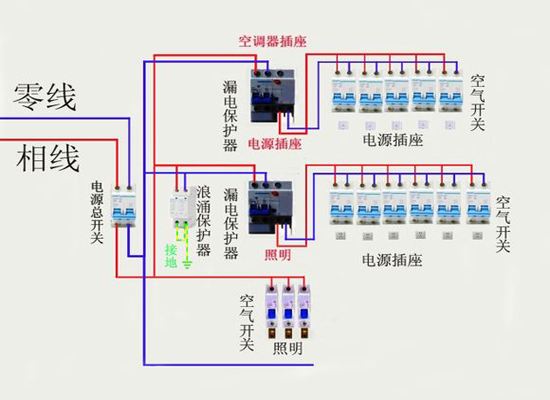 申办水电安装公司资质时具体有哪些步骤呢